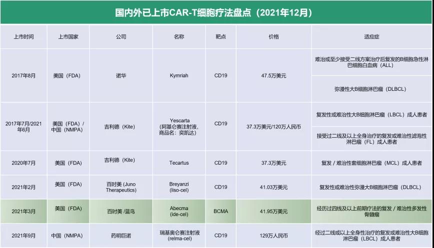 2021年度，癌癥免疫治療5個(gè)重大里程碑進(jìn)展盤點(diǎn)！(圖1)